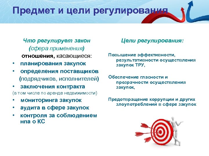 Предмет и цели регулирования Что регулирует закон (сфера применения) отношения, касающиеся: • планирования закупок