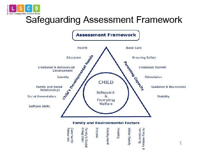 Safeguarding Assessment Framework E 