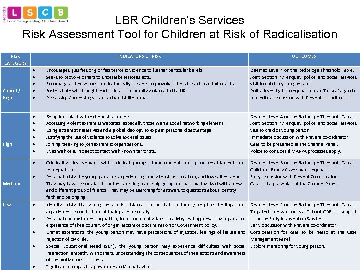 LBR Children’s Services Risk Assessment Tool for Children at Risk of Radicalisation RISK CATEGORY