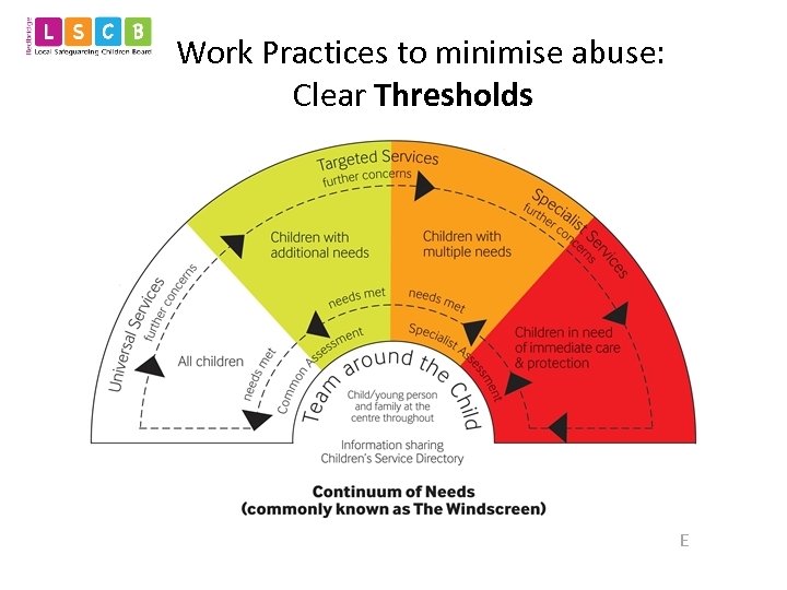 Work Practices to minimise abuse: Clear Thresholds E 