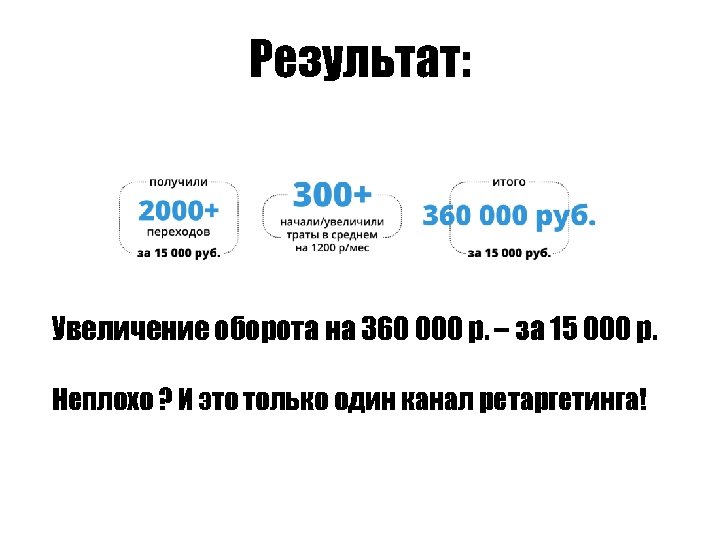 Результат: Увеличение оборота на 360 000 р. – за 15 000 р. Неплохо ?