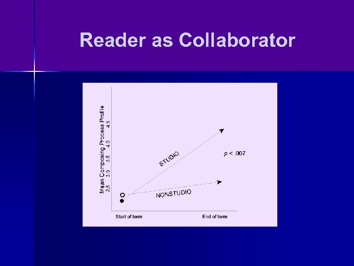 Reader as Collaborator 