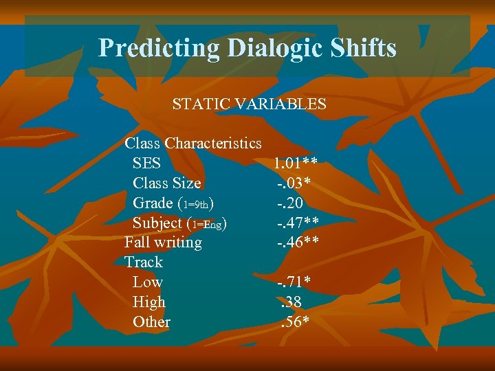 Predicting Dialogic Shifts STATIC VARIABLES Class Characteristics SES Class Size Grade (1=9 th) Subject