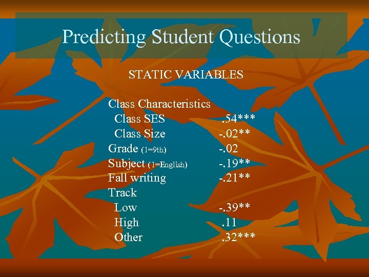 Predicting Student Questions STATIC VARIABLES Class Characteristics Class SES Class Size Grade (1=9 th)