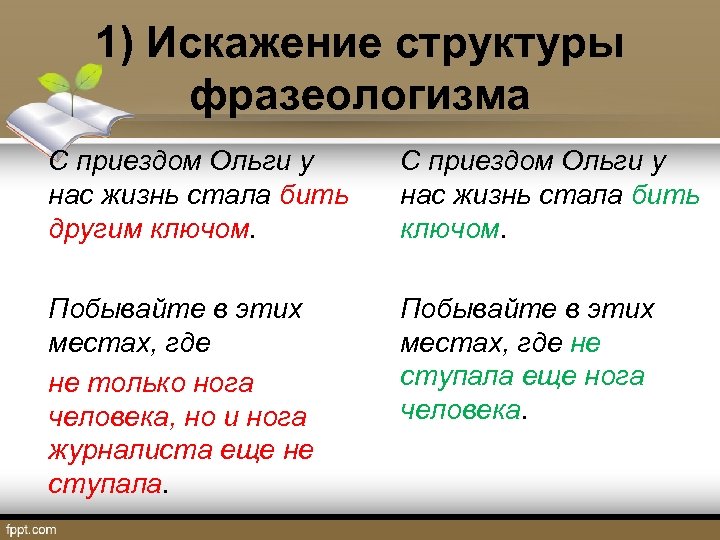 Входящее в состав фразеологизма