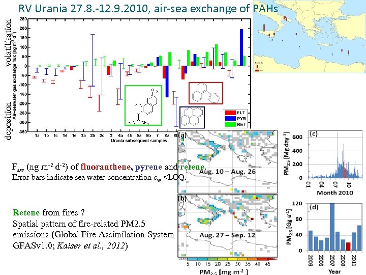 deposition volatilisation RV Urania 27. 8. -12. 9. 2010, air-sea exchange of PAHs Faw