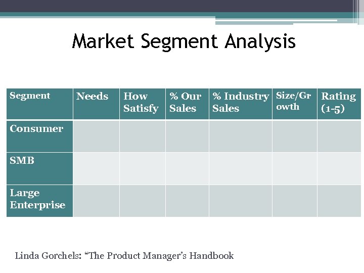 Market Segment Analysis Segment Needs How Satisfy % Our Sales % Industry Size/Gr Rating
