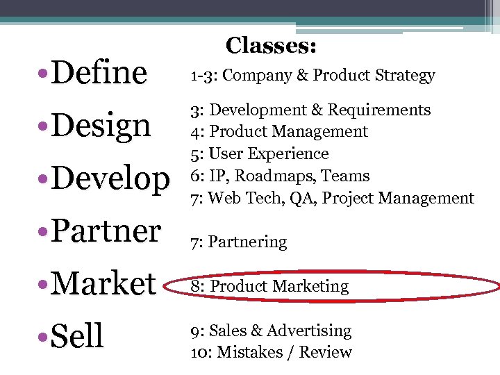  • Define • Design • Develop • Partner • Market • Sell Classes: