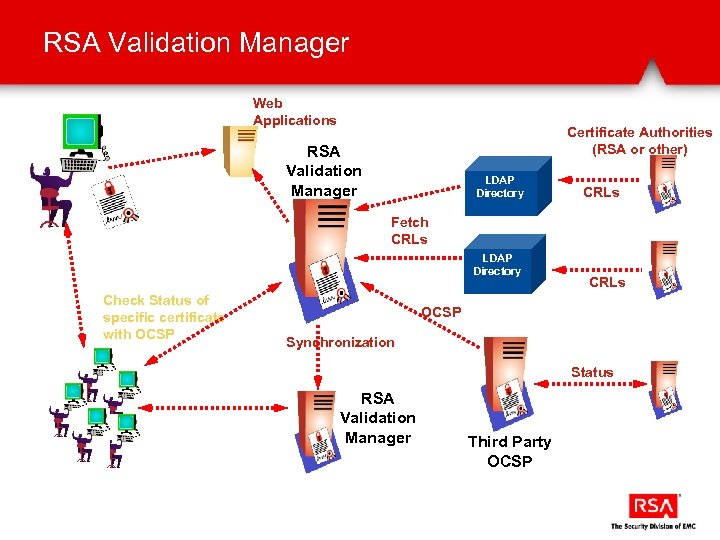 Rsa source. Протокол RSA. Алгоритм электронной подписи RSA. RSA модель. Криптопротокол RSA.