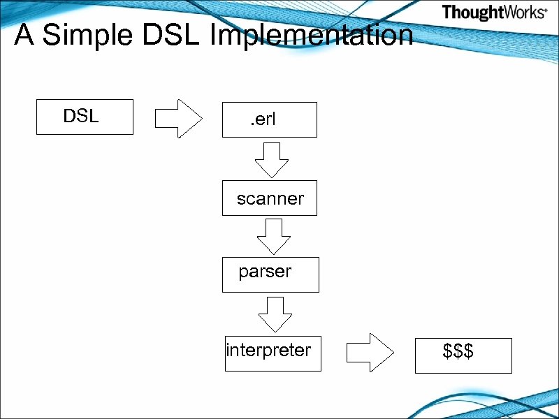 A Simple DSL Implementation DSL . erl scanner parser interpreter $$$ 