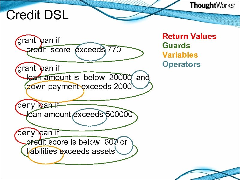 Credit DSL grant loan if credit score exceeds 770 grant loan if loan amount