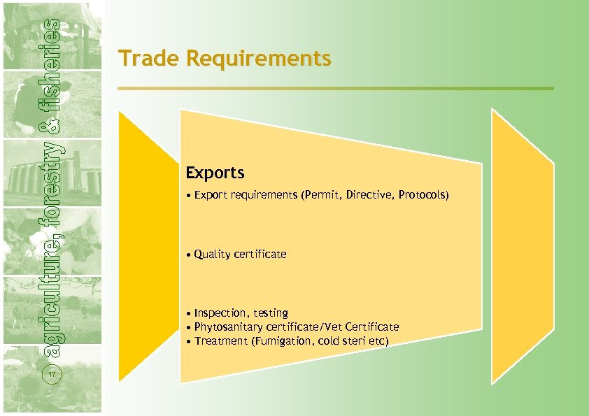 Trade Requirements Exports • Export requirements (Permit, Directive, Protocols) • Quality certificate • Inspection,