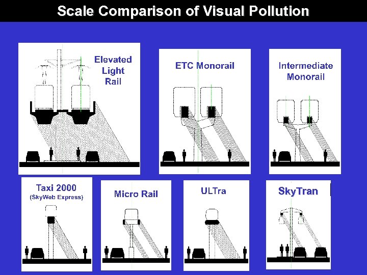 Scale Comparison of Visual Pollution Sky. Tran 