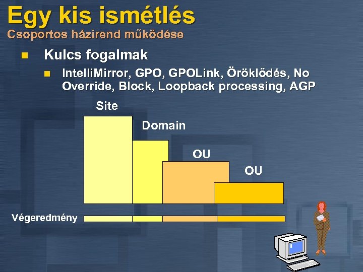 Egy kis ismétlés Csoportos házirend működése n Kulcs fogalmak n Intelli. Mirror, GPOLink, Öröklődés,