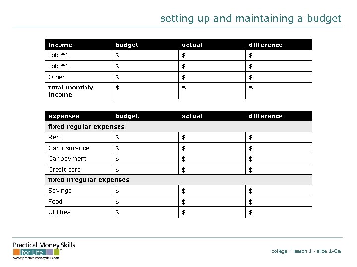 setting up and maintaining a budget income budget actual difference Job #1 $ $