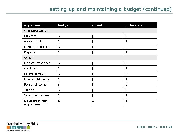 setting up and maintaining a budget (continued) expenses budget actual difference Bus fare $