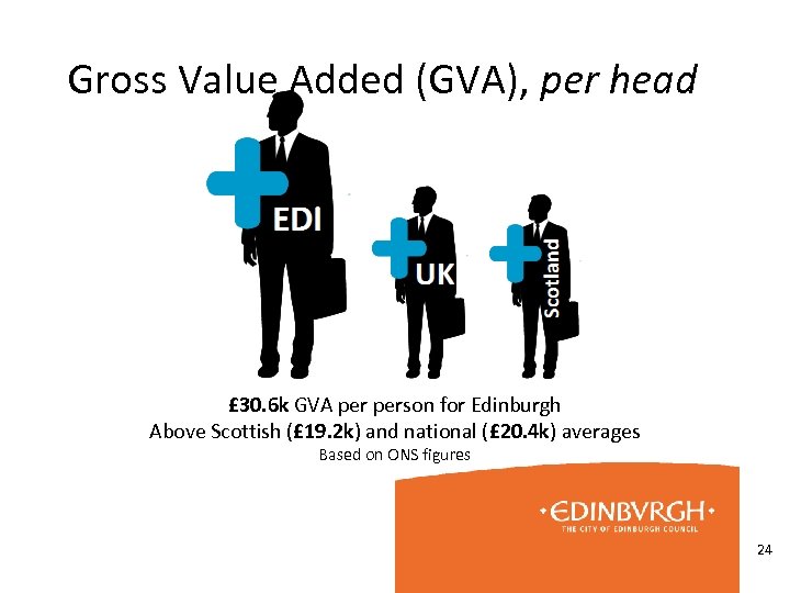 Gross Value Added (GVA), per head £ 30. 6 k GVA person for Edinburgh