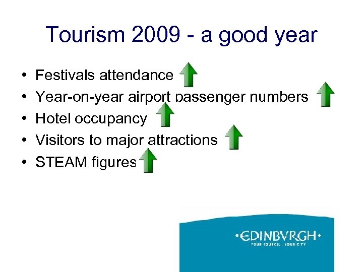 Tourism 2009 - a good year • • • Festivals attendance Year-on-year airport passenger