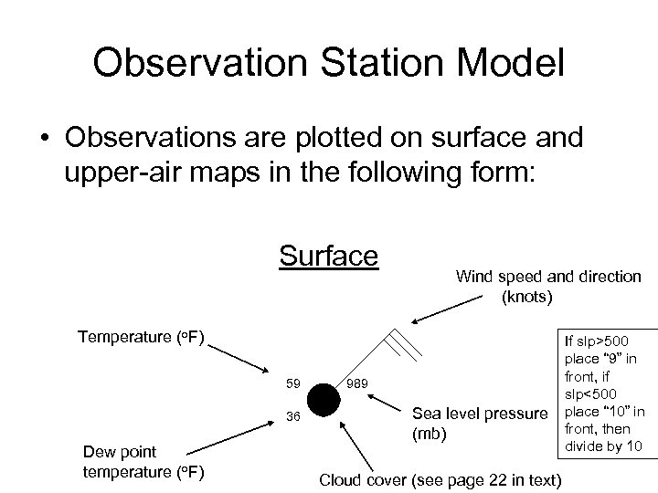 Observation Station Model • Observations are plotted on surface and upper-air maps in the