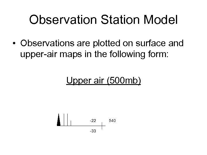 Observation Station Model • Observations are plotted on surface and upper-air maps in the