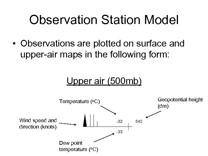 Observation Station Model • Observations are plotted on surface and upper-air maps in the
