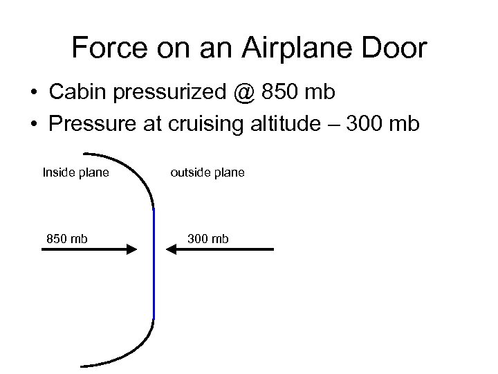Force on an Airplane Door • Cabin pressurized @ 850 mb • Pressure at