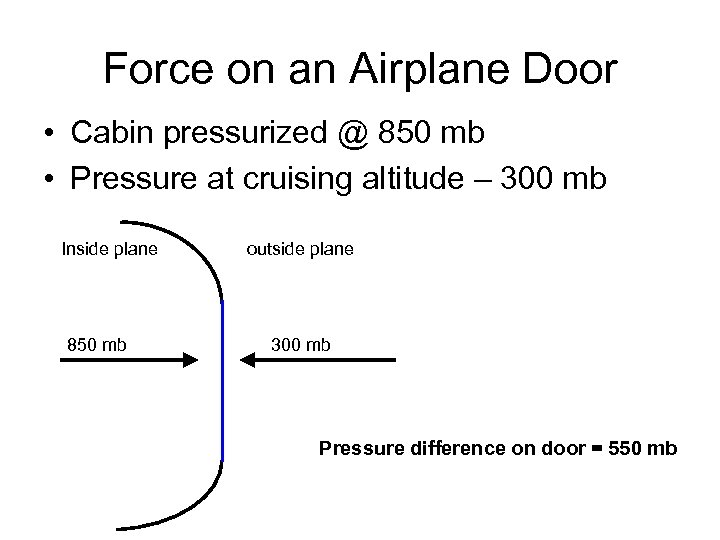 Force on an Airplane Door • Cabin pressurized @ 850 mb • Pressure at