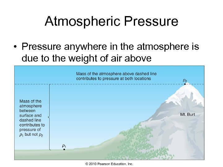 Atmospheric Pressure • Pressure anywhere in the atmosphere is due to the weight of