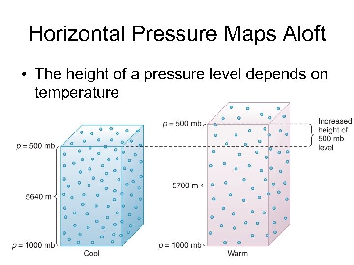 Horizontal Pressure Maps Aloft • The height of a pressure level depends on temperature