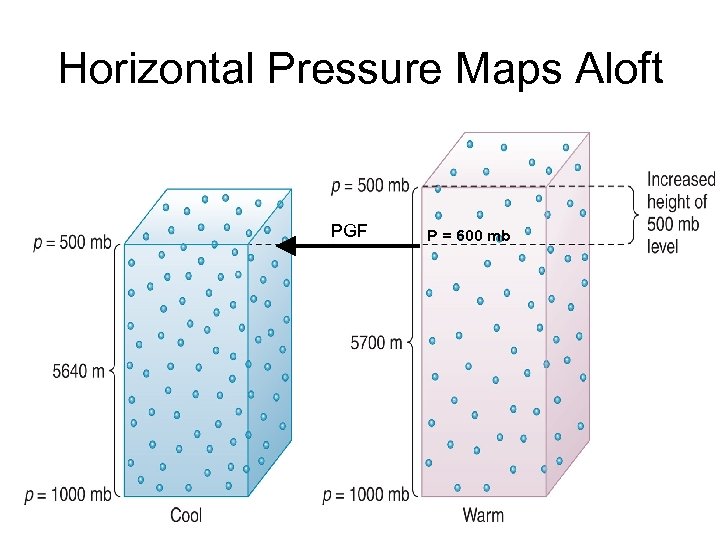 Horizontal Pressure Maps Aloft PGF P = 600 mb 