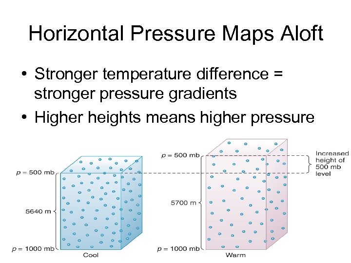 Horizontal Pressure Maps Aloft • Stronger temperature difference = stronger pressure gradients • Higher
