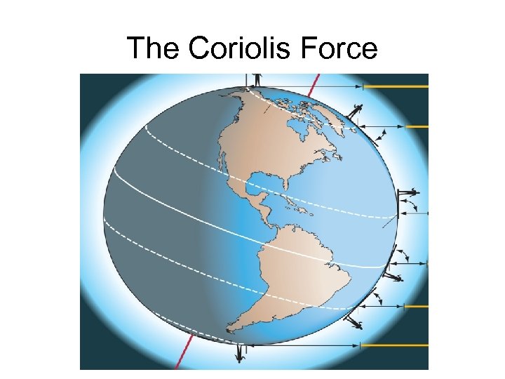 The Coriolis Force 