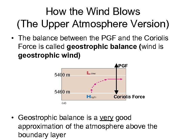 How the Wind Blows (The Upper Atmosphere Version) • The balance between the PGF