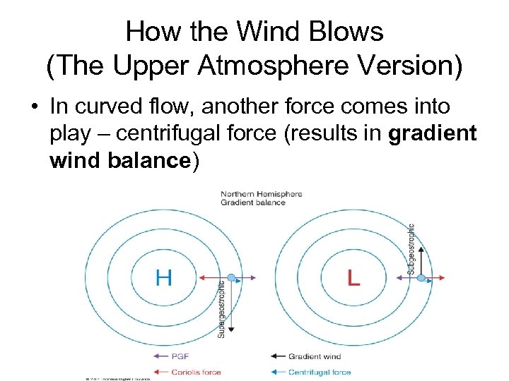 How the Wind Blows (The Upper Atmosphere Version) • In curved flow, another force