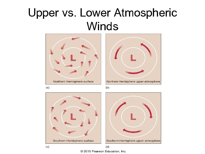 Upper vs. Lower Atmospheric Winds 