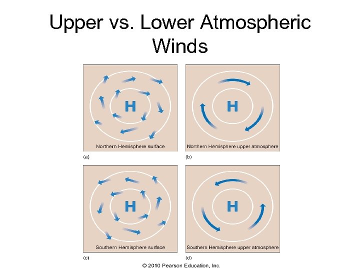 Upper vs. Lower Atmospheric Winds 