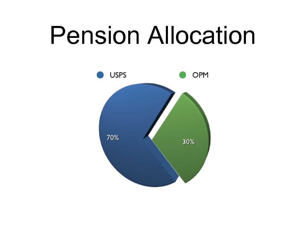 Pension Allocation 
