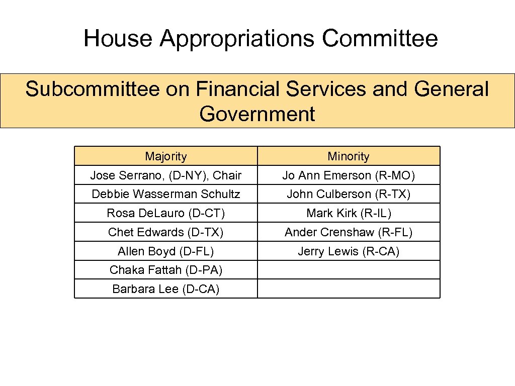 House Appropriations Committee Subcommittee on Financial Services and General Government Majority Minority Jose Serrano,