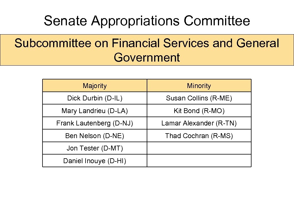Senate Appropriations Committee Subcommittee on Financial Services and General Government Majority Minority Dick Durbin