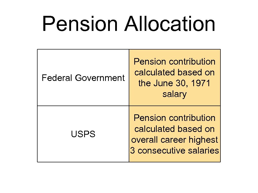 Pension Allocation Pension contribution calculated based on Federal Government the June 30, 1971 salary