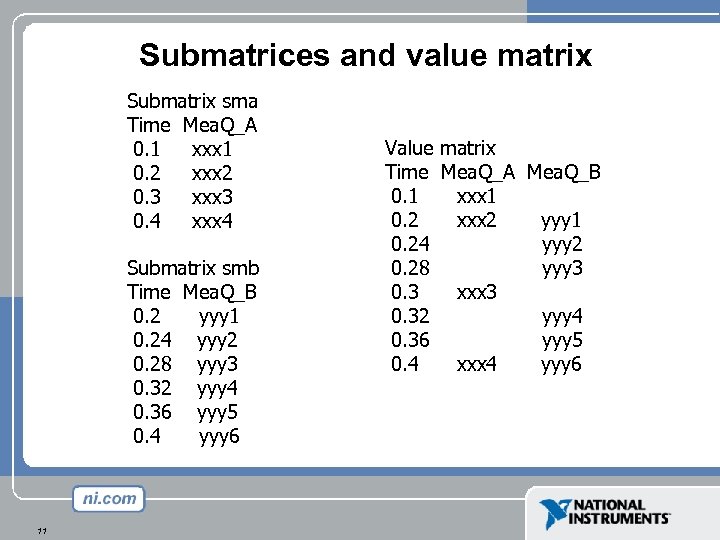 Submatrices and value matrix Submatrix sma Time Mea. Q_A 0. 1 xxx 1 0.