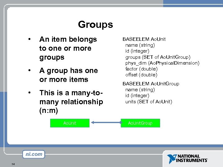 Groups • An item belongs to one or more groups • A group has