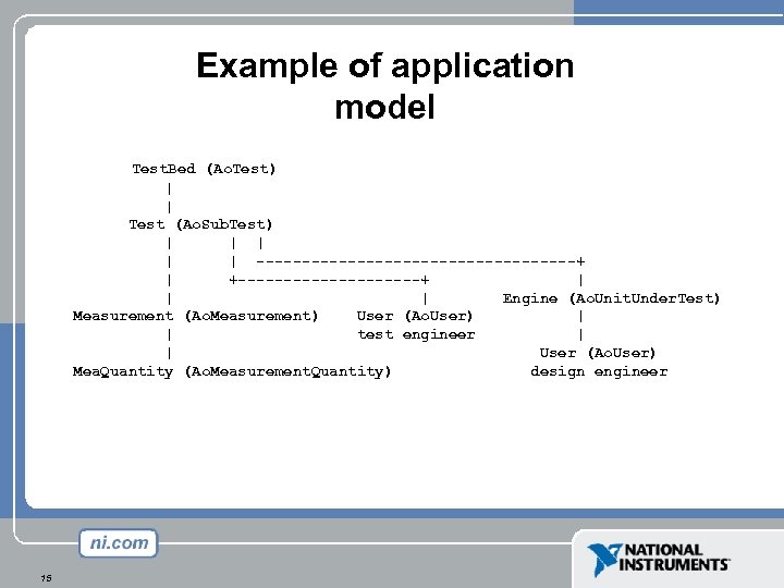 Example of application model Test. Bed (Ao. Test) | | Test (Ao. Sub. Test)