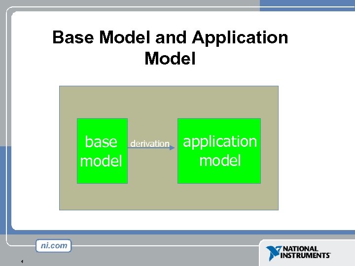 Base Model and Application Model base model 4 derivation application model 