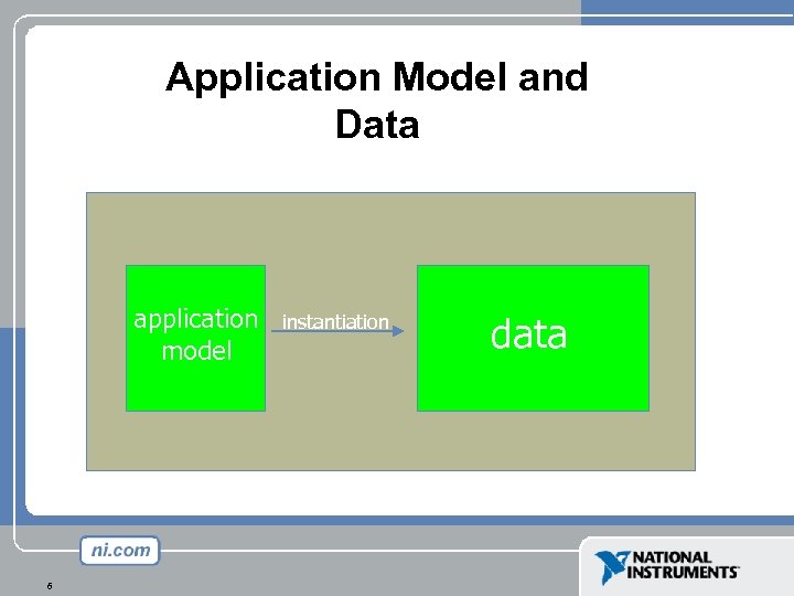 Application Model and Data application model 6 instantiation data 