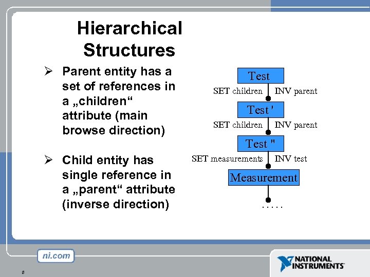 Hierarchical Structures Ø Parent entity has a set of references in a „children“ attribute