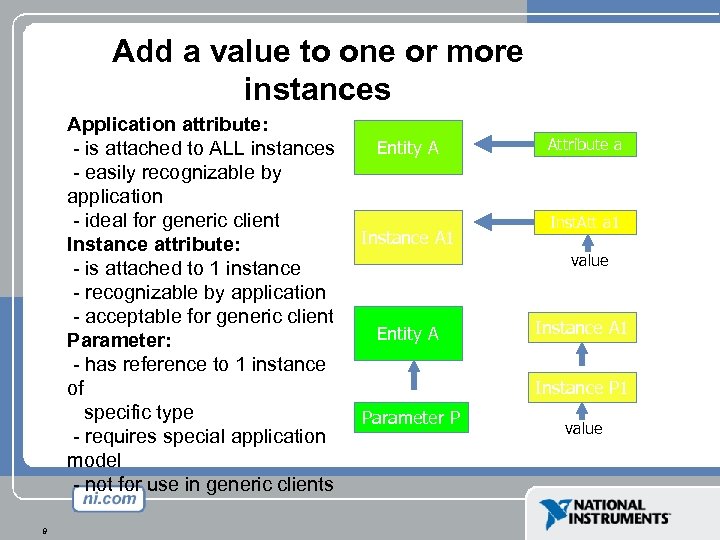 Add a value to one or more instances Application attribute: - is attached to