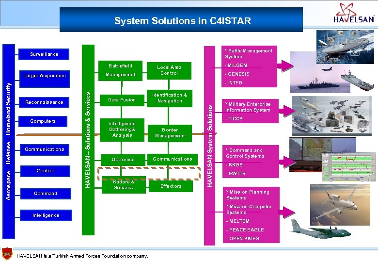 System Solutions in C 4 ISTAR * Battle Management System Surveillance Battlefield Management -