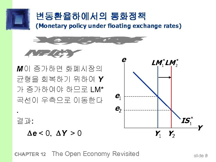 변동환율하에서의 통화정책 (Monetary policy under floating exchange rates) e M 이 증가하면 화폐시장의 균형을