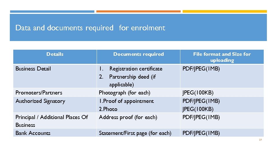 Data and documents required for enrolment Details Business Detail Promoters/Partners Authorized Signatory Principal /